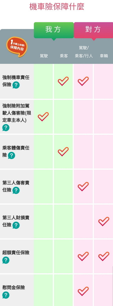 2021 英國凱萊機車險機車強制險投保方式分享 (7).jpg