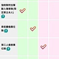 2021 英國凱萊機車險機車強制險投保方式分享 (7).jpg