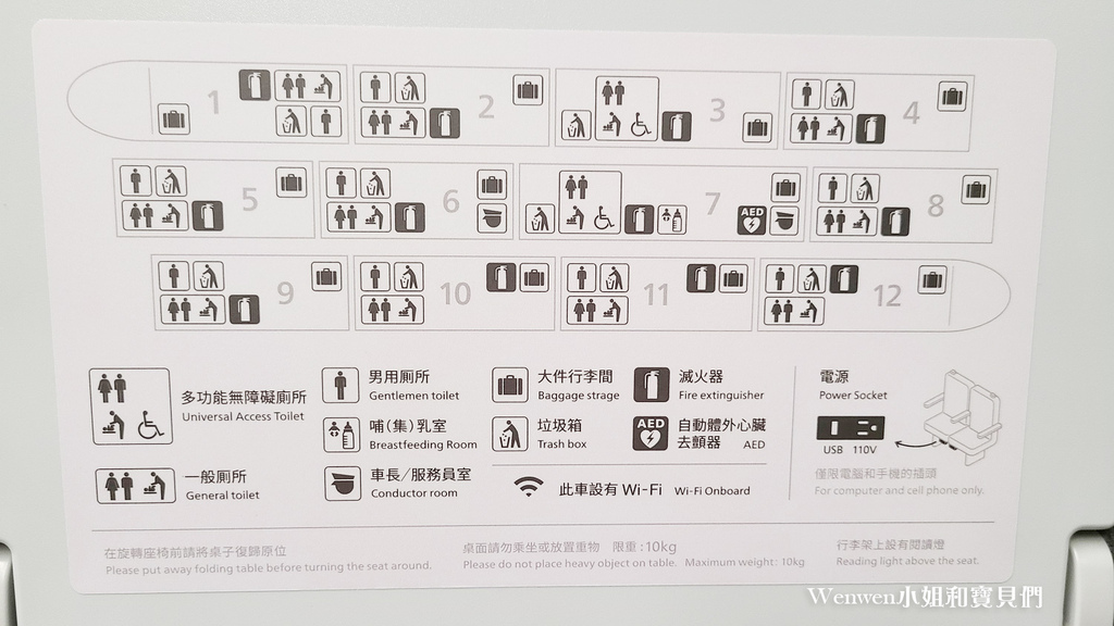 2021.12.08 試乘台鐵EMU3000新城際列車內部 商務艙騰雲座艙 無障礙廁所 友善車廂哺乳室 周邊商品 (28).jpg