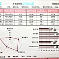 超越盃數學競賽數學診斷書報告書 (2).jpg