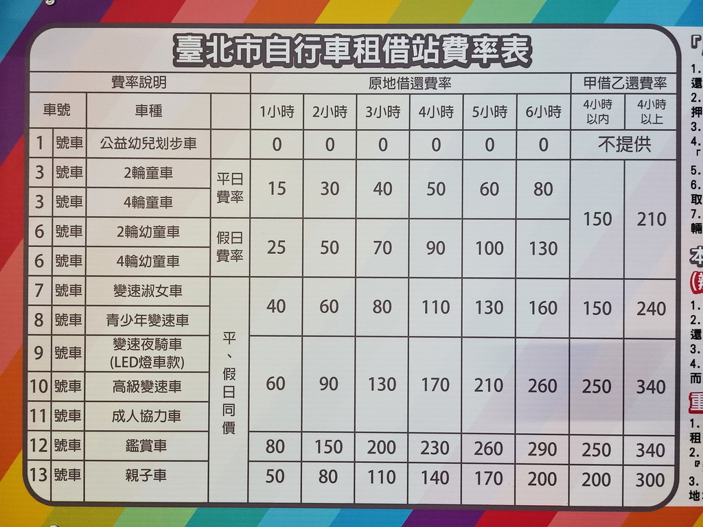 2022關渡單車租借站費率 (1).jpg