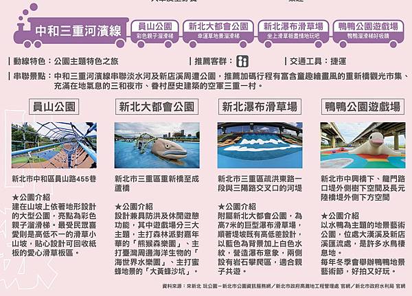 新北特色公園中和三重河濱線.jpg