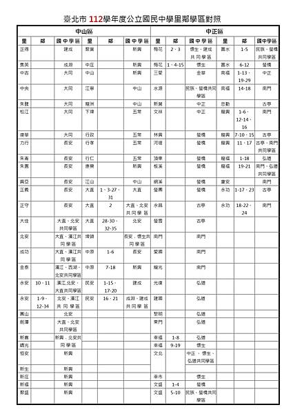 臺北市112學年度國民中學里鄰學區對照表 (2) jpg.jpg