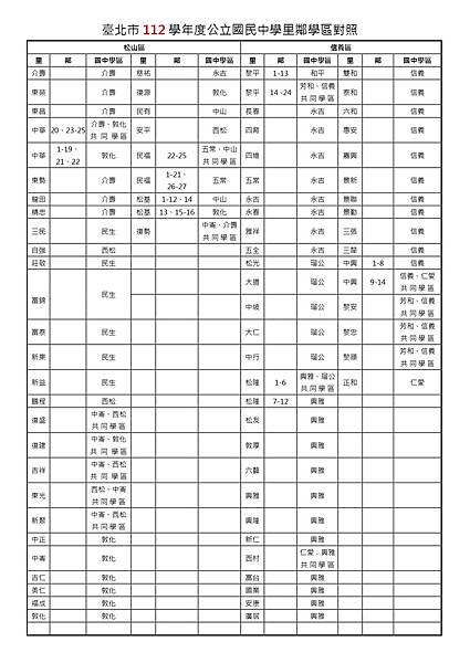 臺北市112學年度國民中學里鄰學區對照表 (1) jpg.jpg