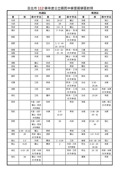 臺北市112學年度國民中學里鄰學區對照表 (3) jpg.jpg