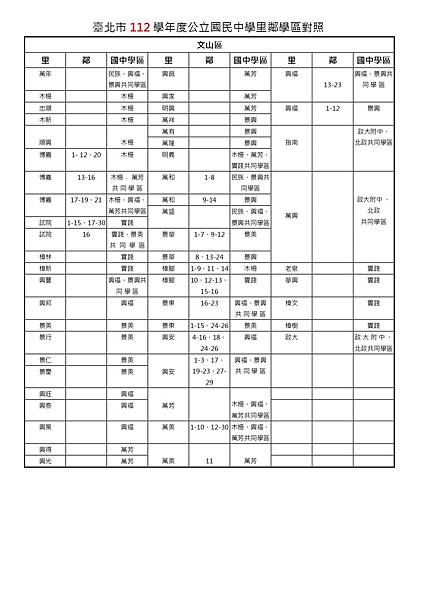 臺北市112學年度國民中學里鄰學區對照表 (6) jpg.jpg