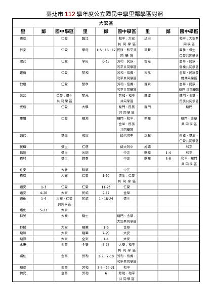 臺北市112學年度國民中學里鄰學區對照表 (7) jpg.jpg