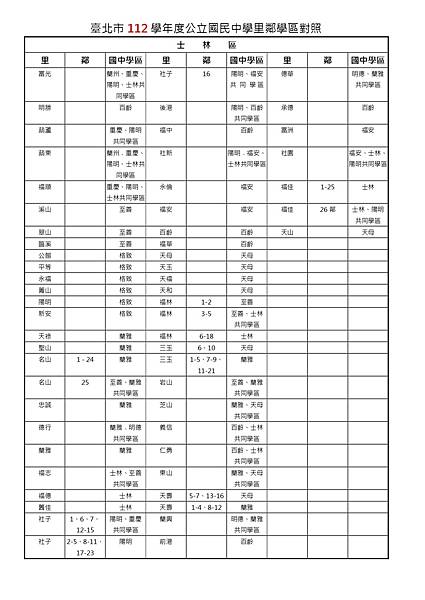 臺北市112學年度國民中學里鄰學區對照表 (5) jpg.jpg