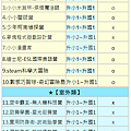 2024大墩陽光夏令營營隊年齡.png