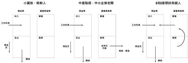 各象限資產負債圖.jpg