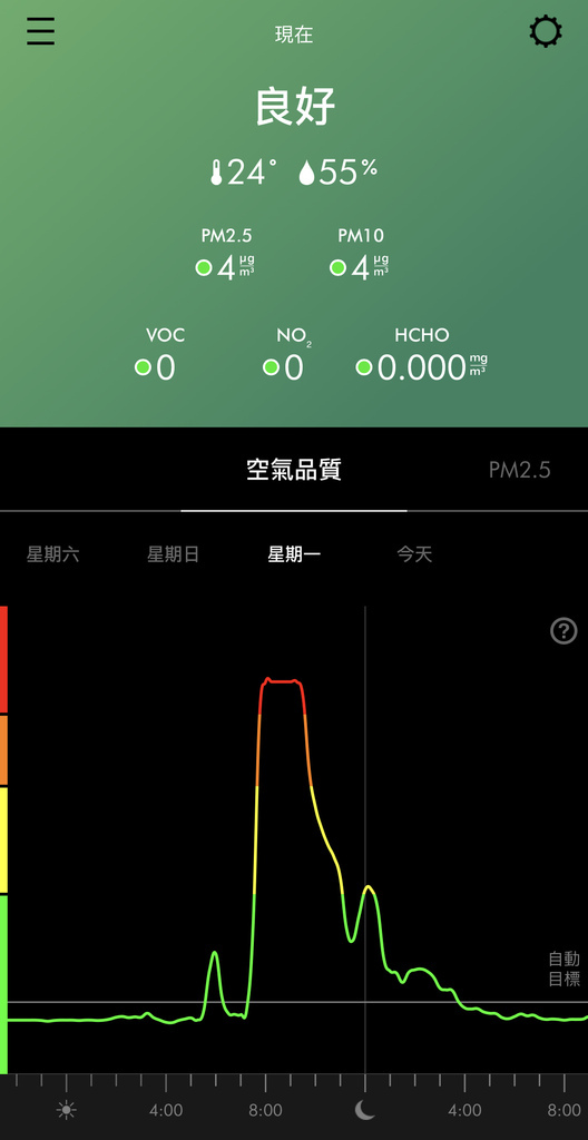 Dyson Purifier Hot+Cool™ Formaldehyde 三合一甲醛偵測涼暖空氣清淨機 HP09 (白金色)1-4.jpg