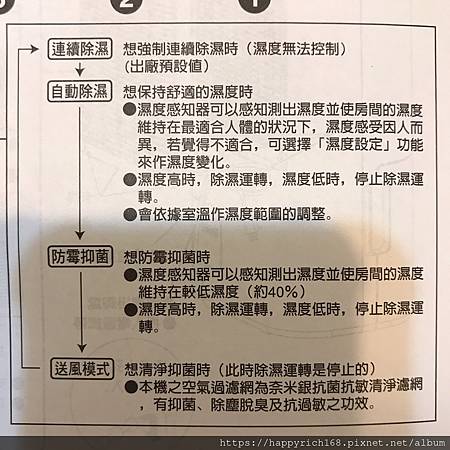 開箱實測:Panasonic國際牌1級節能8公升ECONAV