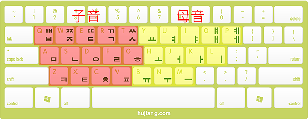 韓語鍵盤-左子右母.png 韓語鍵盤-左子右母.png