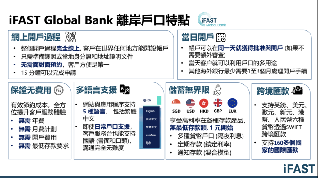 【iFAST Global Bank】英國銀行｜快速網上開戶