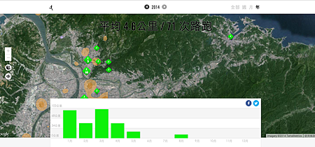 螢幕快照 2014-08-05 下午12.53.40.png