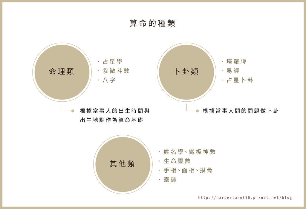 算命種類.jpg 算命種類.jpg