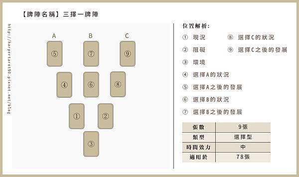 牌陣＿三擇一占卜法.jpg