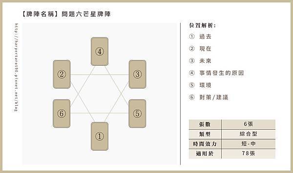 牌陣＿問題六芒星占卜法.jpg