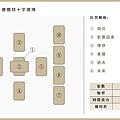 牌陣＿賽爾特十字占卜法.jpg