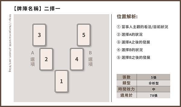 牌陣＿二擇一-01.jpg