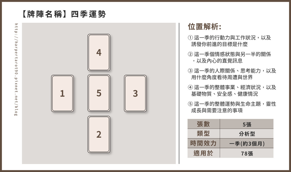 牌陣＿四季運勢-01.jpg