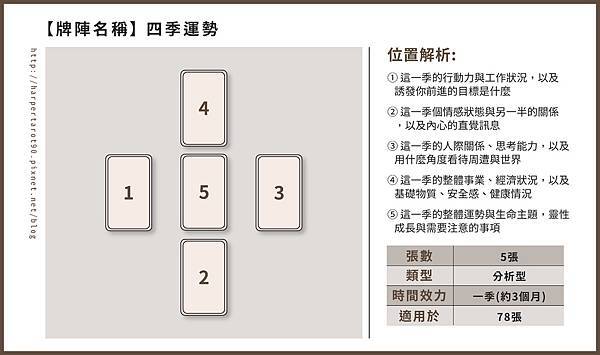 牌陣＿四季運勢-01.jpg