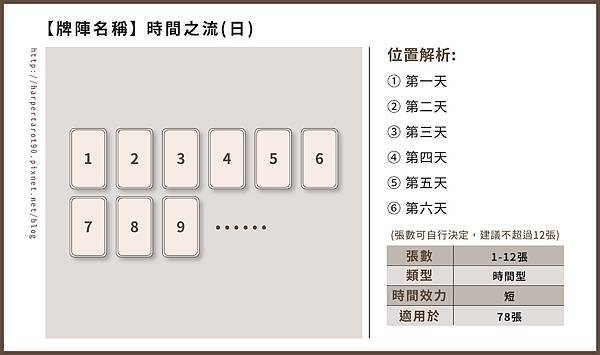 牌陣＿時間之流 (日)-01.jpg