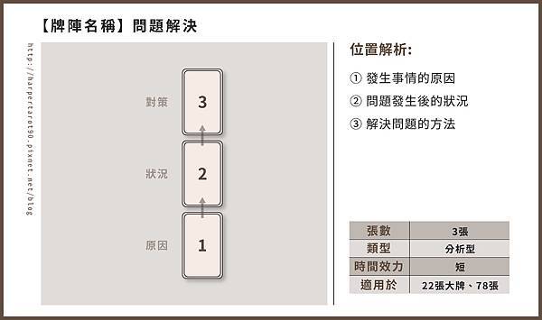 牌陣＿問題解決-01.jpg