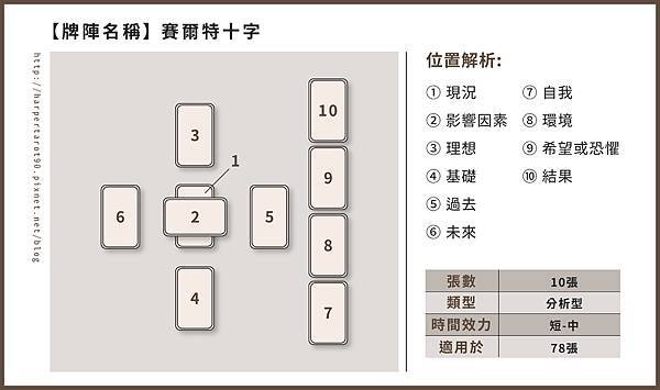 牌陣＿賽爾特十字-01.jpg