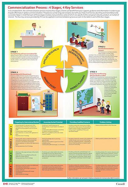 TSC Infographic-Final_EN_2012-01