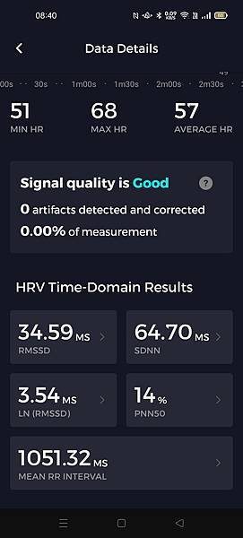 HRV SCORE 再VO2 MAX 兩天後再測狀況 HRV SCORE 再VO2 MAX 兩天後再測狀況