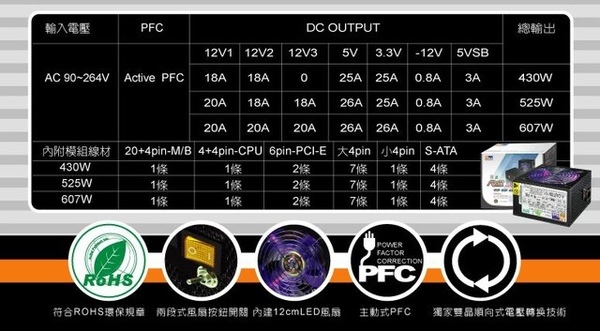 Power規格 Power規格