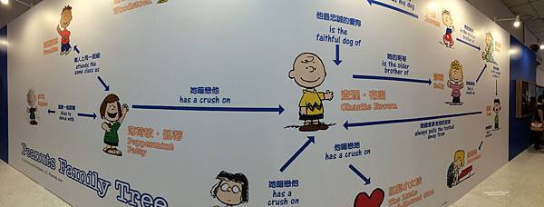 關係表 關係表