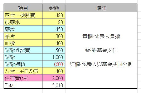 小柯費用明細表.JPG