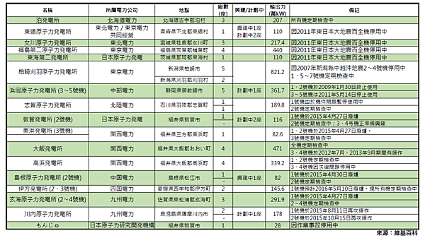 日本核電廠-2.jpg