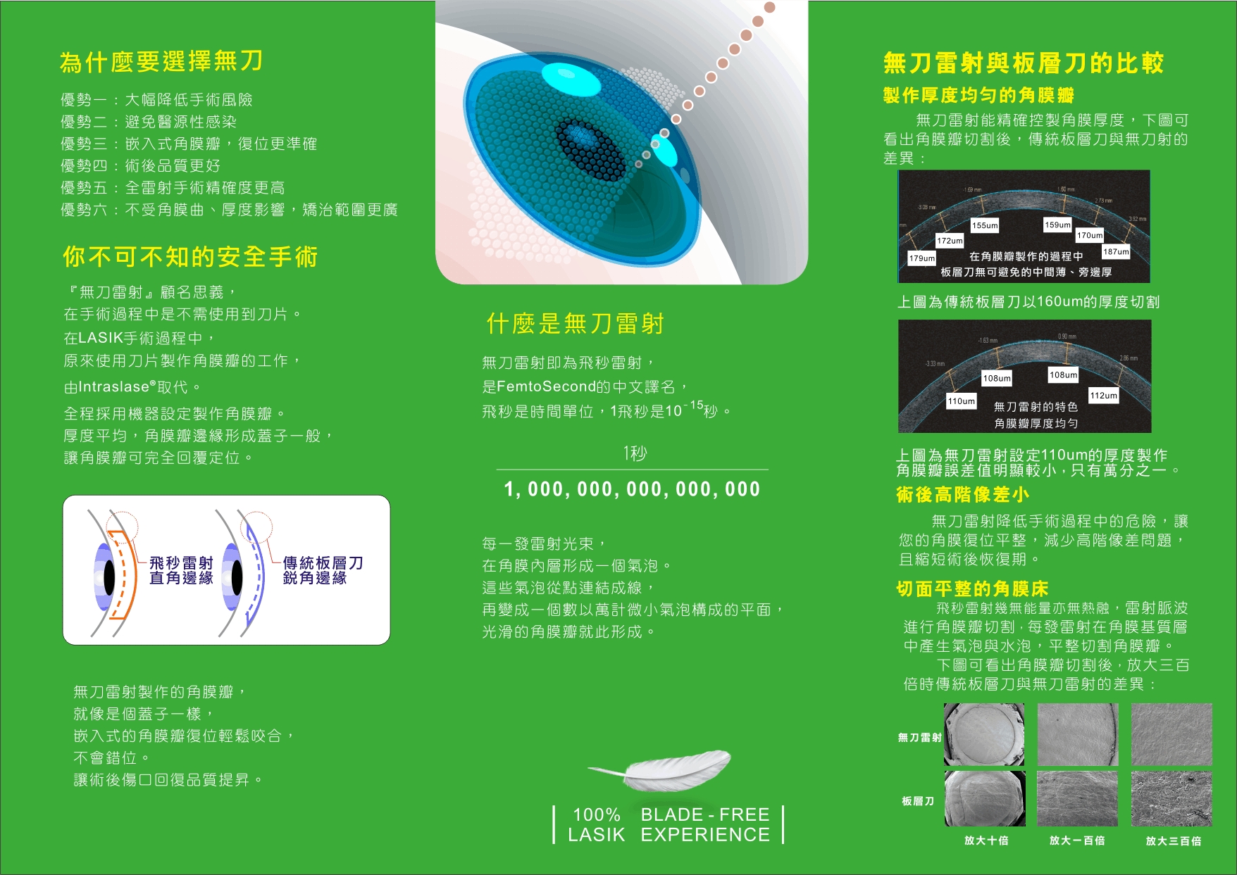 Intralase-無刀雷射-4.jpg