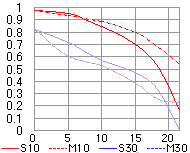 nikon AF24 2.8D