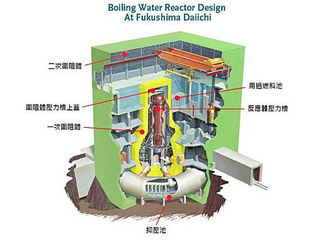 福導反應爐.jpg