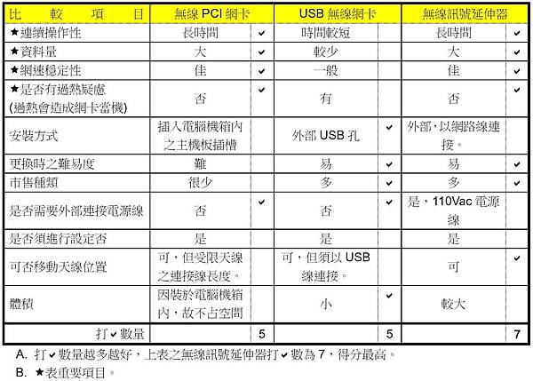 無線網卡比較表.jpg