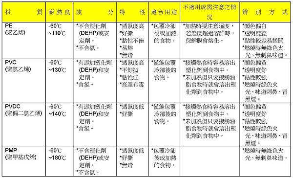 保鮮膜的資訊整理_2.jpg