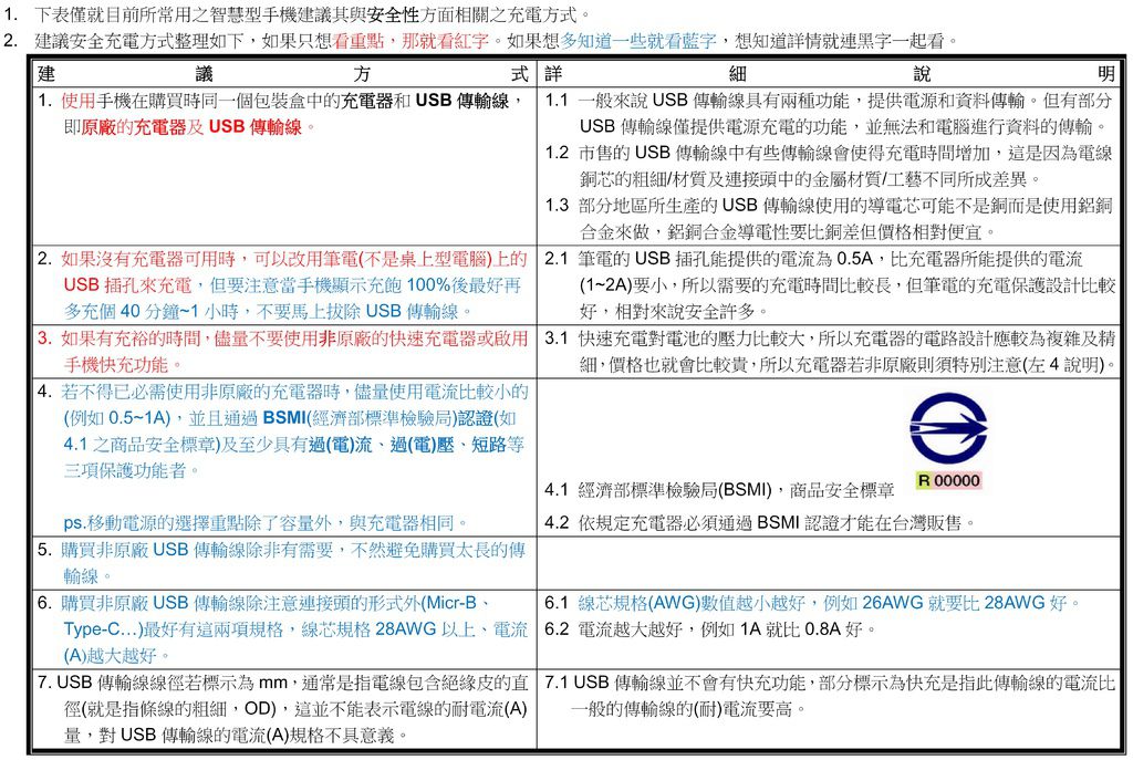 如何為手機安全的充電_2.jpg