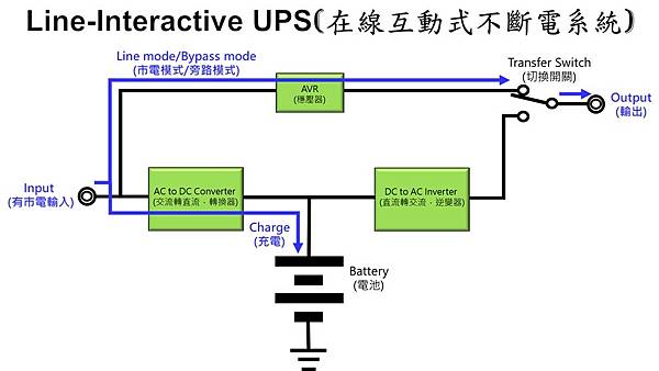 Line-interactive UPS_Line mode.jpg