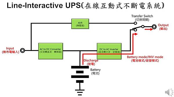 Line-interactive UPS_Battery mode.jpg