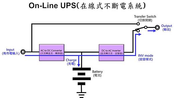 On-Line UPS_INV mode.jpg
