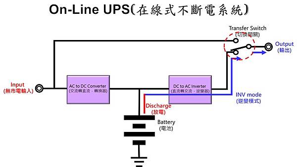 On-Line UPS_Battery mode.jpg