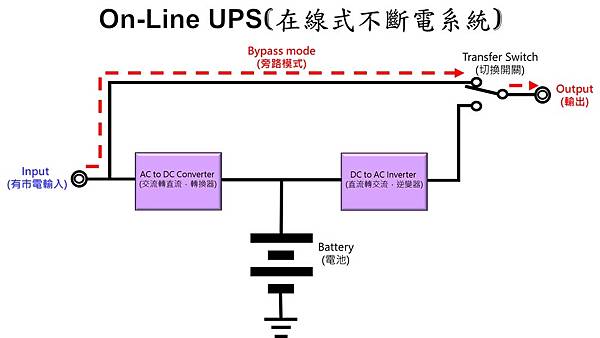 On-Line UPS_Bypass mode.jpg