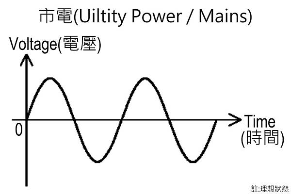 正常市電.jpg