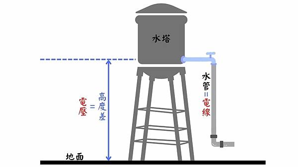 說明家電三大電氣規格2.jpg