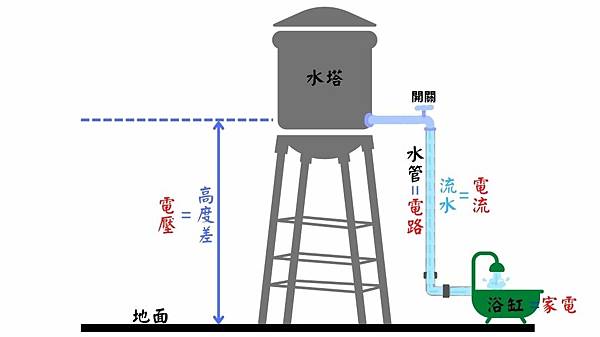 說明家電三大電氣規格4.jpg