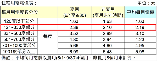 待機耗電量是多少_拔插頭能省多少錢